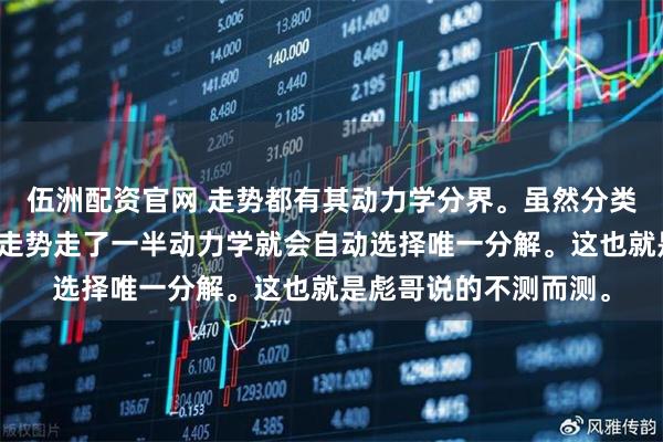 伍洲配资官网 走势都有其动力学分界。虽然分类可以几种。但是真实走势走了一半动力学就会自动选择唯一分解。这也就是彪哥说的不测而测。